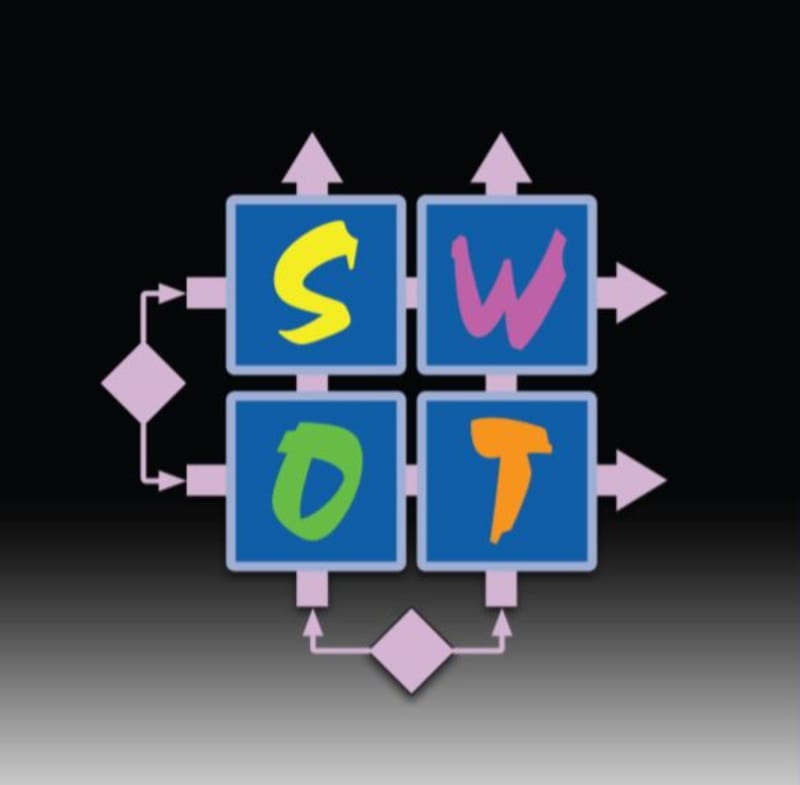 A Useful Guide To Swot Analysis
