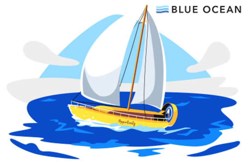 Navigating the Blue Ocean - Blue Ocean Strategy