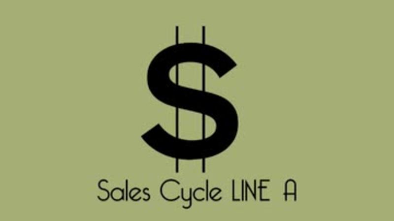 Characteristics of the Sale: Sales Cycle LINE A