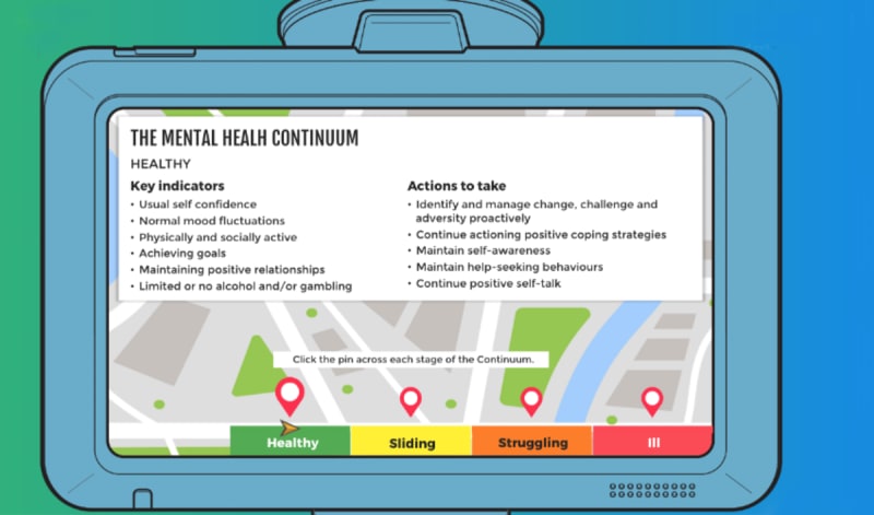 TOOL #2: What is the Mental Health Continuum?