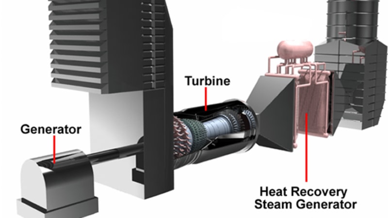 Introduction to GE Frame Series Gas Turbines