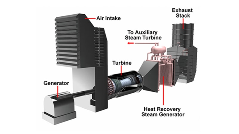 Heavy Duty Gas Turbines – Major Components and Support Systems