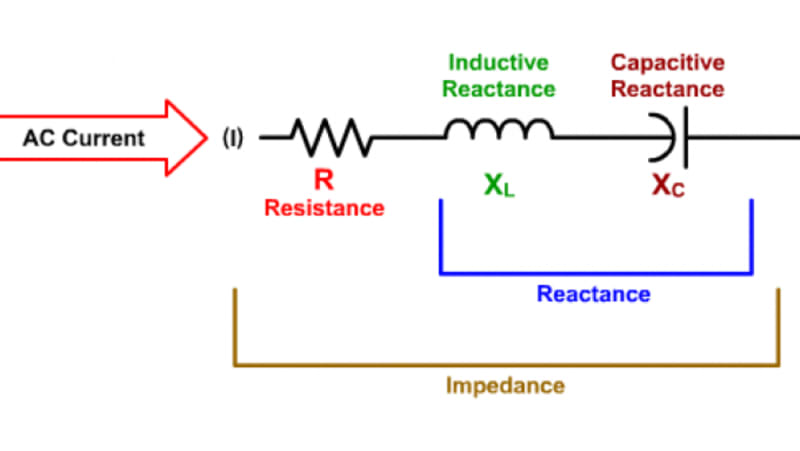 Impedance in AC Circuits