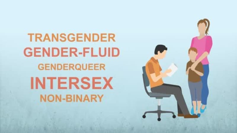 Understanding Gender and Gender Identity