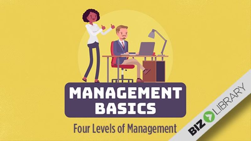 Four Levels of Management