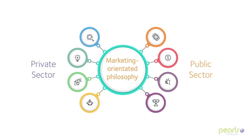 What It Means to Be Customer Orientated