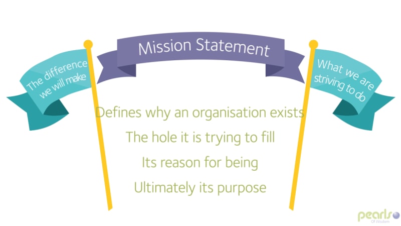 Mission Statements and Their Value