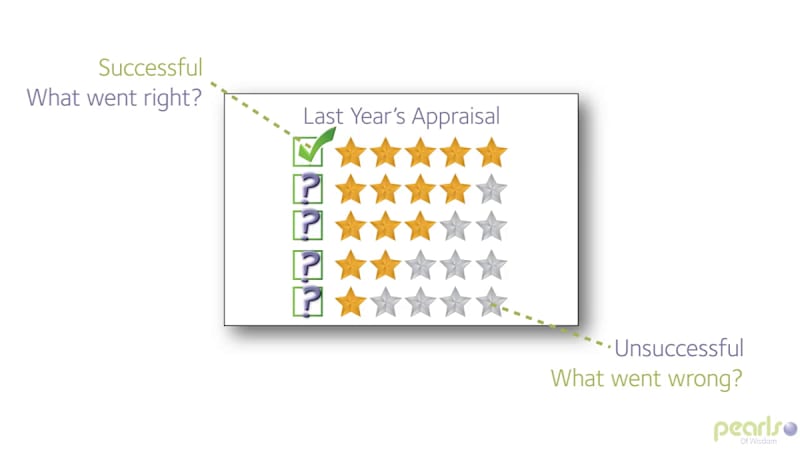 Appraisals – The Appraisee’s Guide