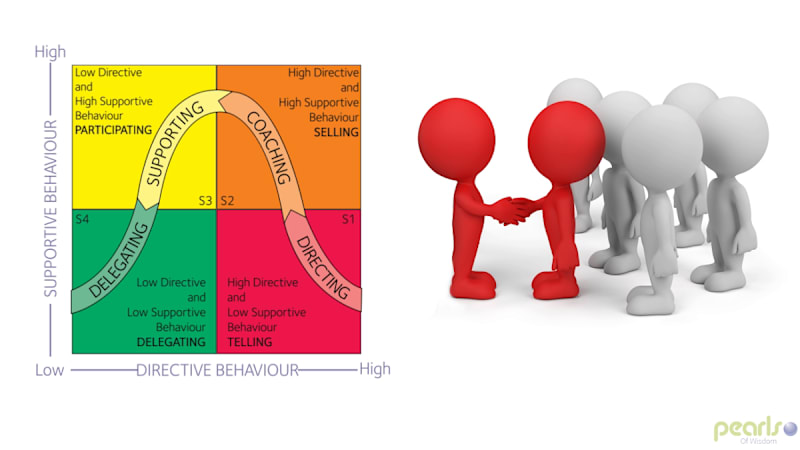 Situational Leadership