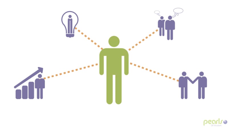 Developing Your Influencing Skills