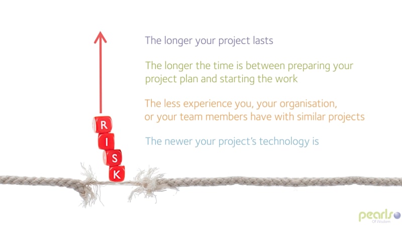 Managing Project Risk