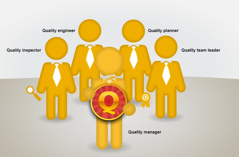 Basic Quality Roles and Responsibilities
