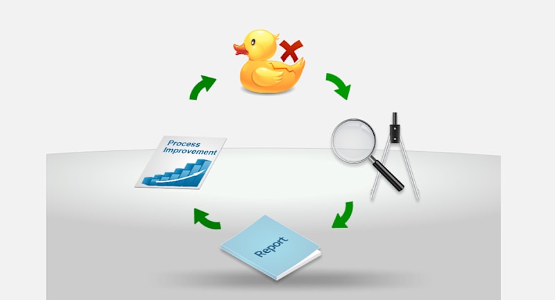Managing Quality