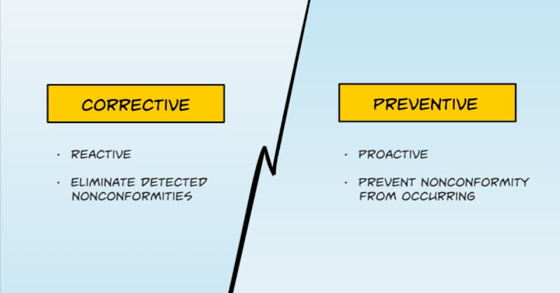 Corrective and Preventive Action
