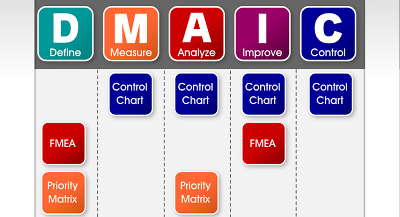 Management and Planning Tools