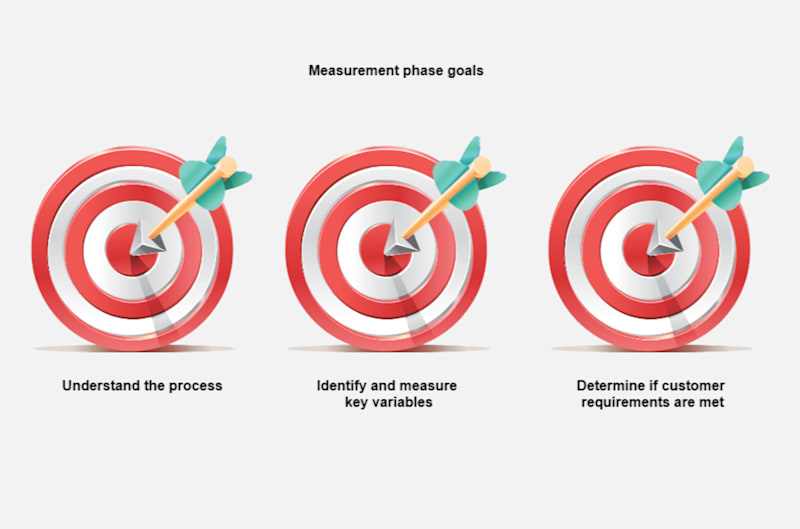 Process Analysis and Documentation