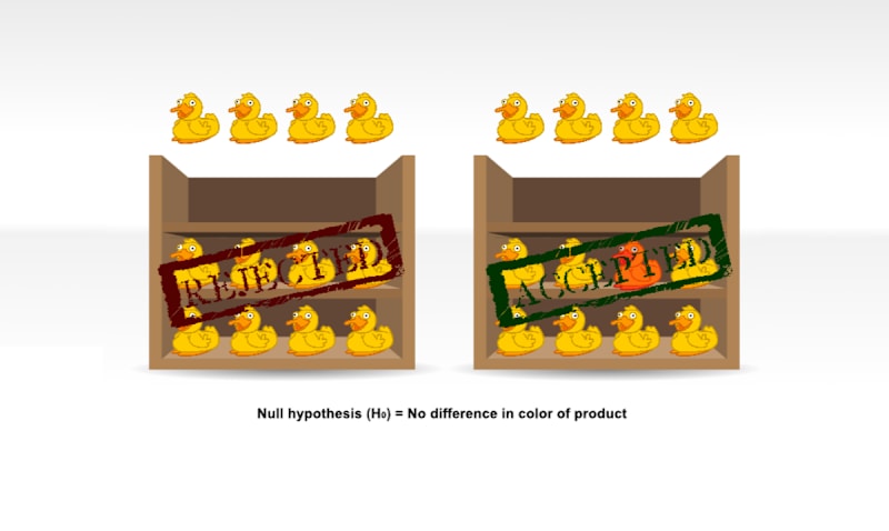 Hypotheses Test Basics