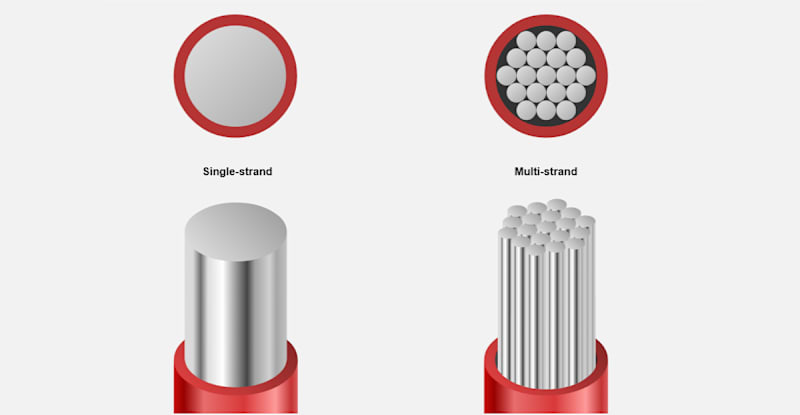 Wire and Cable Basics