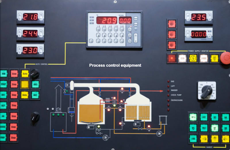 Process Control Systems