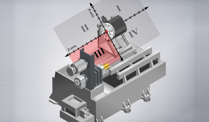 Movements of a CNC Lathe