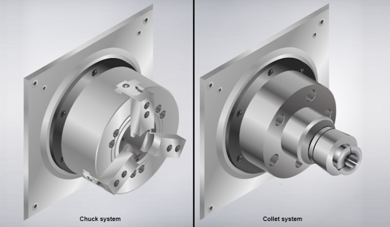 Workholding Devices and Tooling for a CNC Lathe