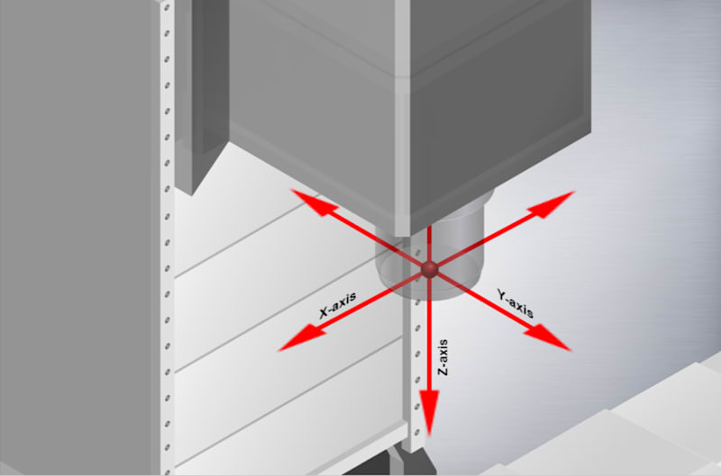 CNC Machining Center Movements