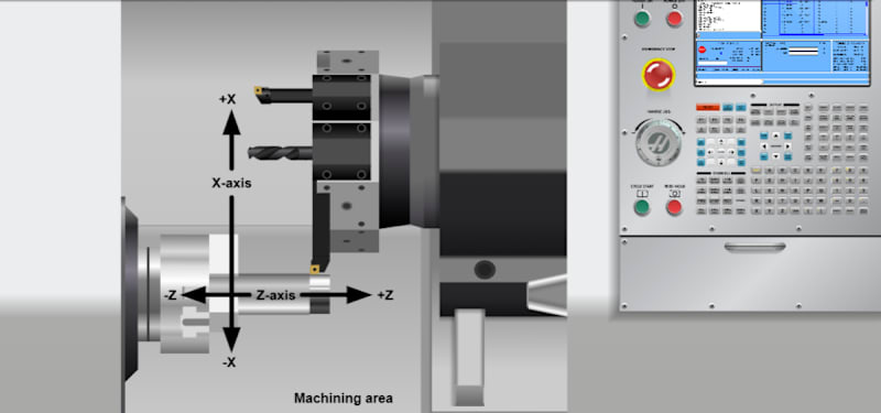 Move the Axes by Rotating the Jog Handle on a CNC Lathe