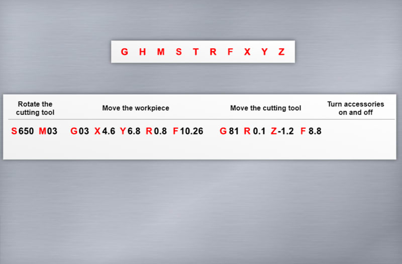 CNC Addresses for a CNC Machining Center