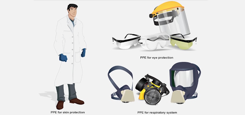 Safety and Hazards of Composites