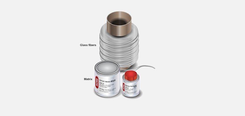 Fiber Based Composites