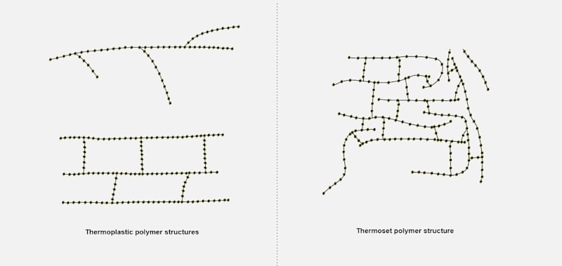 Matrix Types and Properties