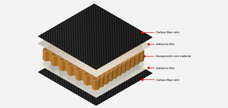 Material Compatibility