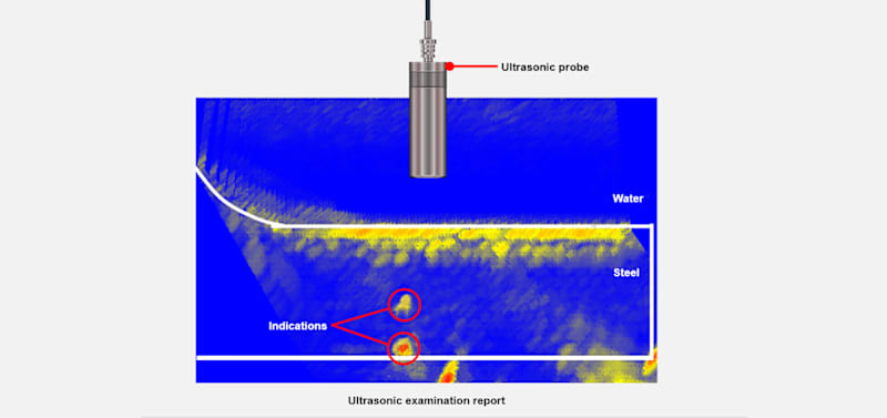 Ultrasonic Inspection for Composites