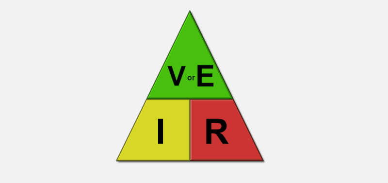 Ohm’s Law