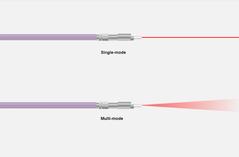 Fiber Optic Cable