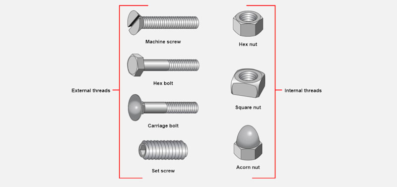 Threads and Fasteners