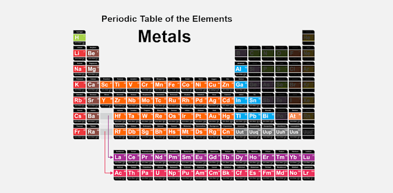 Introduction to Metals
