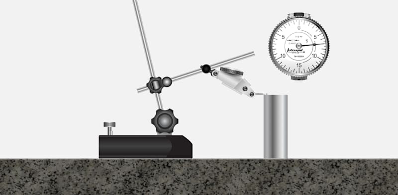 Test Indicators