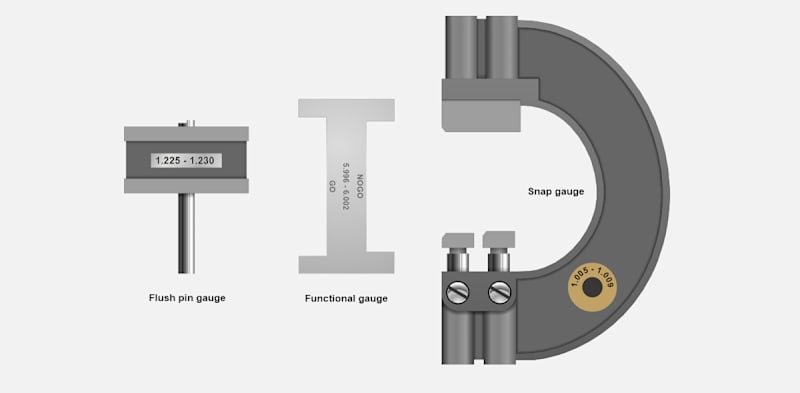 Attribute Gauges