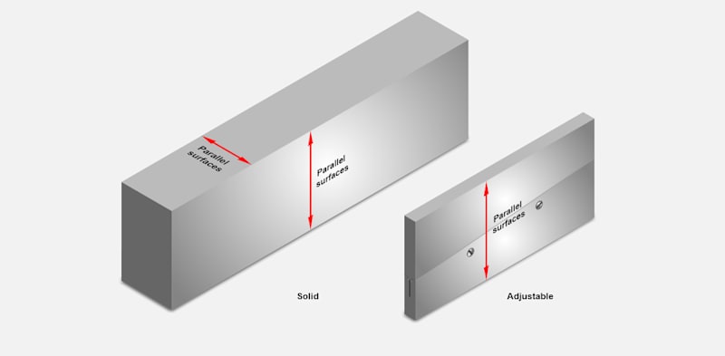 Adjustable Parallels