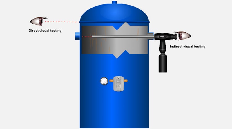 NDE Aerospace - Standard Inspection Techniques