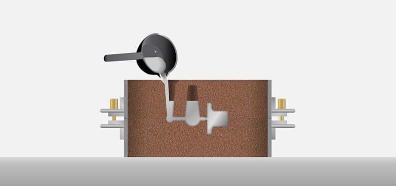 Manufacturing Produced Discontinuities