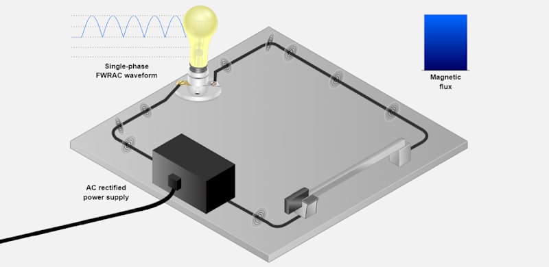 Electricity and Magnetism