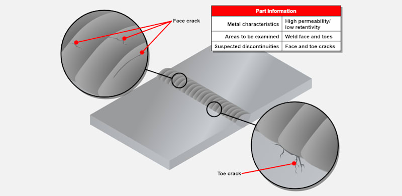 Magnetic Particle Testing Aerospace: Sample Examination #3