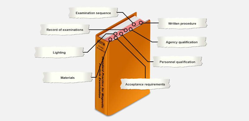 Magnetic Particle Examination Standards