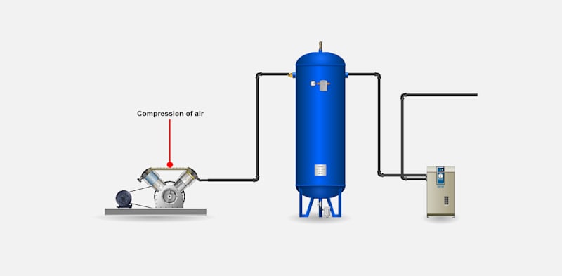 Pneumatic Systems