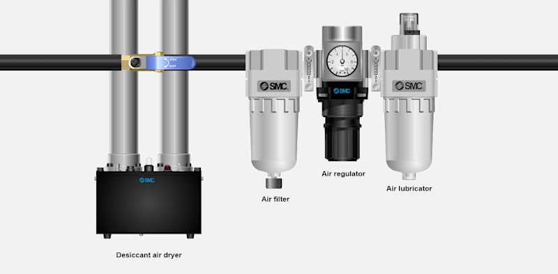 Compressed Air Treatment