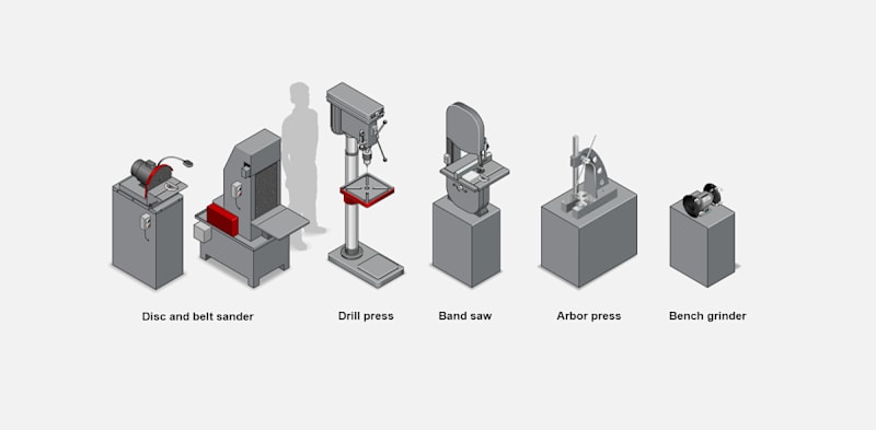Introduction to Stationary Power Tools