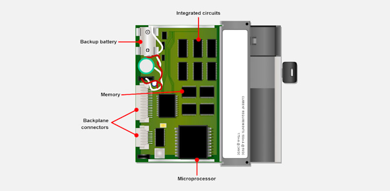 Internal Structure of the CPU