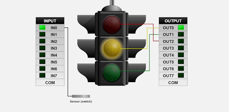 Common PLC Applications